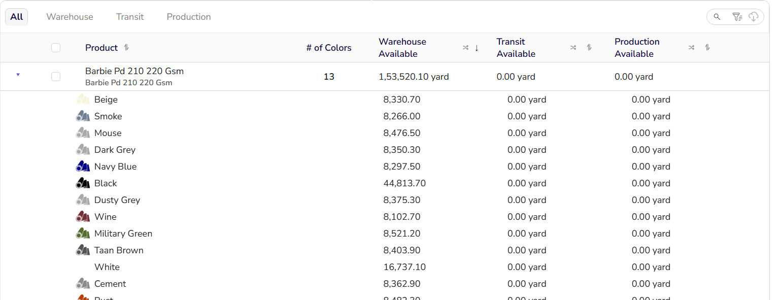 Inventory showing one fabric quality expanded into thirteen colours, each with warehouse, transit and production quantities